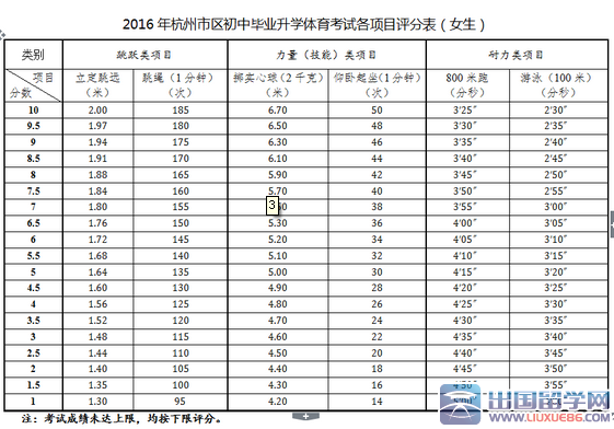 浙江杭州2016年中考体育考试要求和评分标准发布