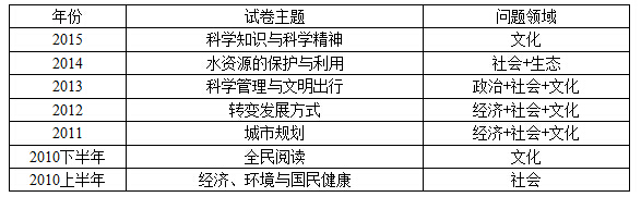 2015年江苏录用公务员拟录用人员公示