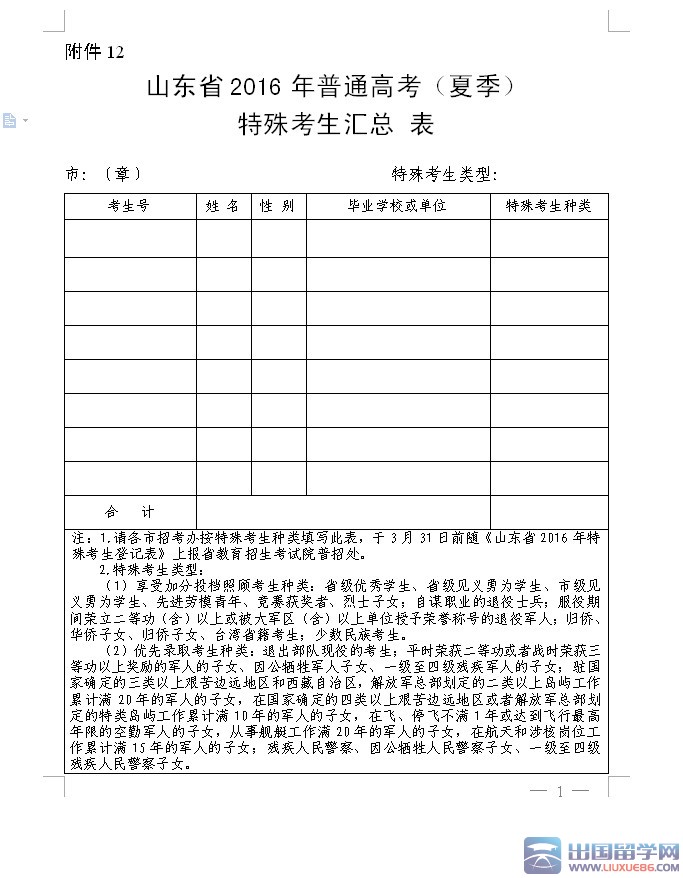 山东省2016夏季高考特殊考生汇总表