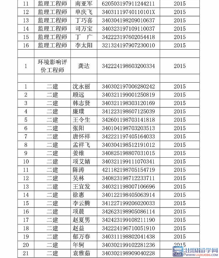安徽蚌埠2015年12月第3批二级建造师证书领取通知