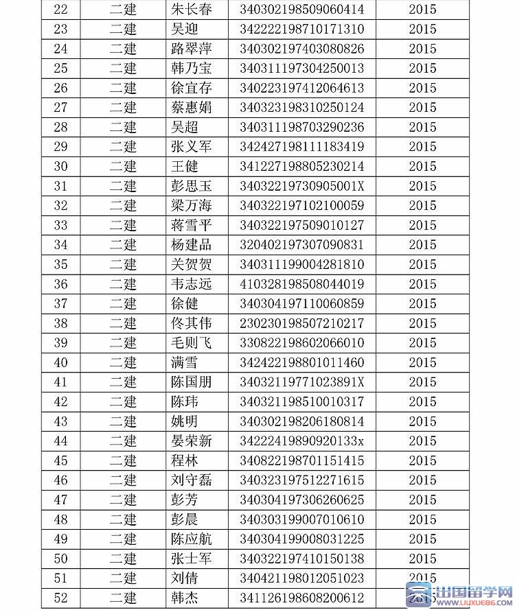 安徽蚌埠2015年12月第3批二级建造师证书领取通知