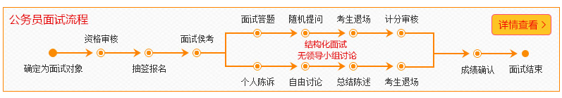 国家公务员考试