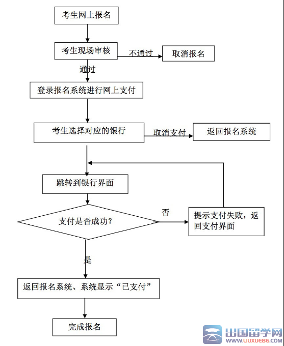 2016上半年贵州教师资格证考试报名时间公告