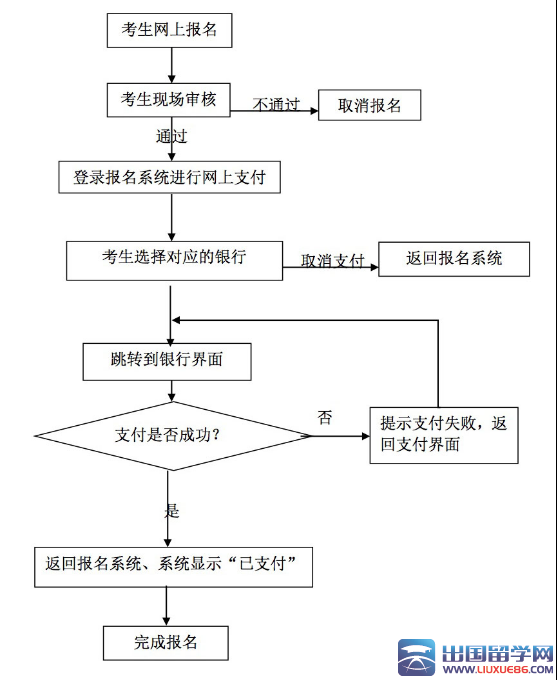 2016上半年贵州教师资格考试报名流程（图解）