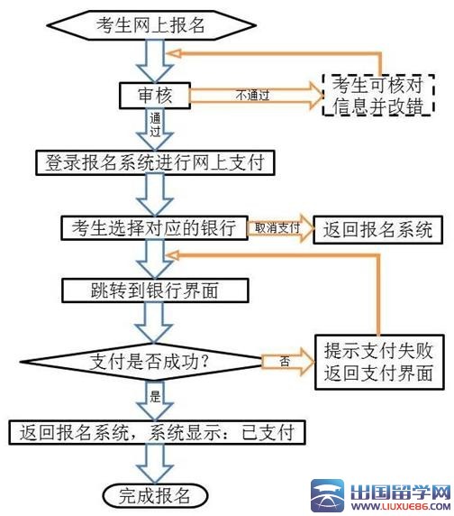 2016上半年甘肃教师资格证考试报名时间公告