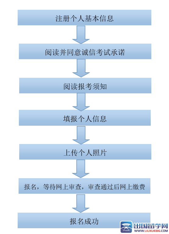 2016上半年广西教师资格证网上报名流程