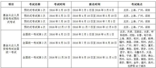 2016年基金从业人员资格考试计划