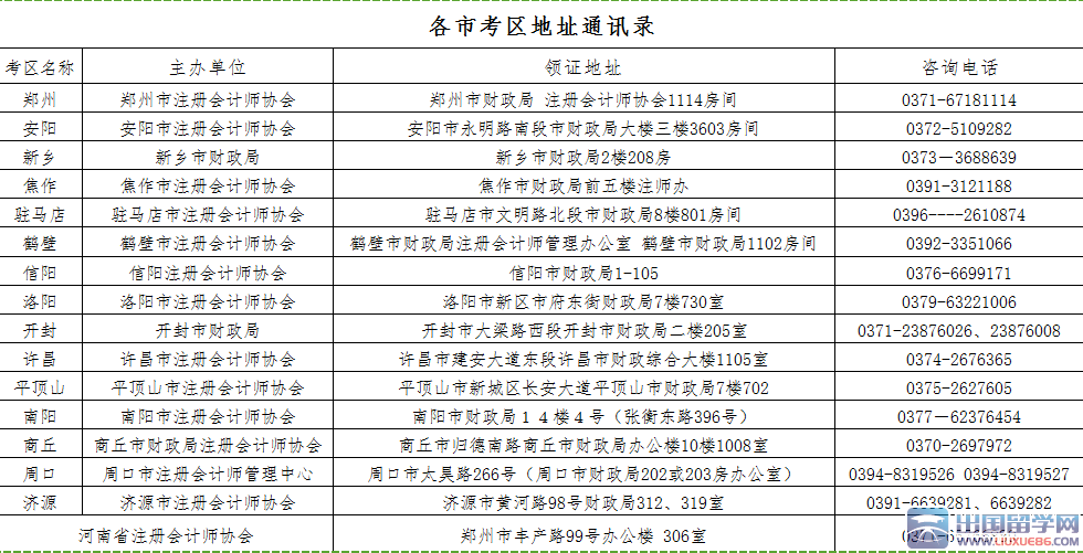 河南2015年注册会计师合格证书领取公告