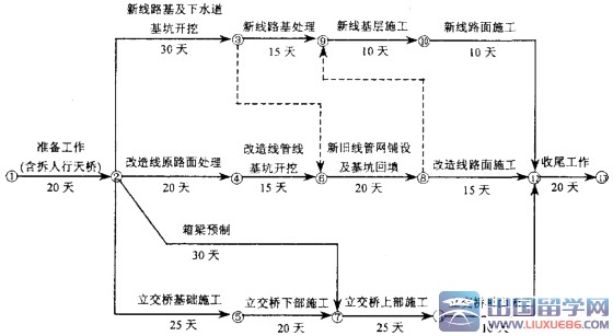 2016年一建《铁路工程实务》真题练习及答案