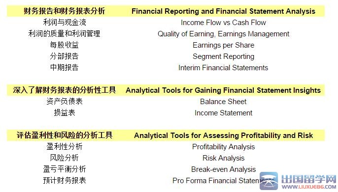 注册国际投资分析师考试大纲（2008年版）