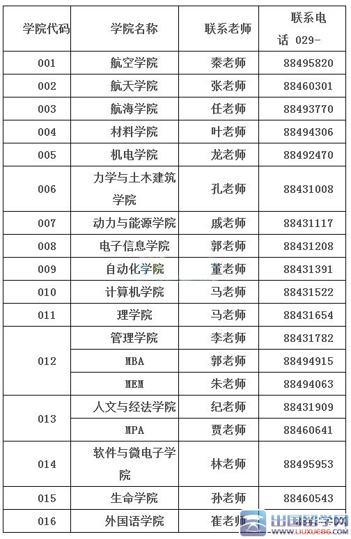 西北工业大学2016考研分数线