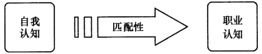 教师资格结构化面试试题：自我认知类