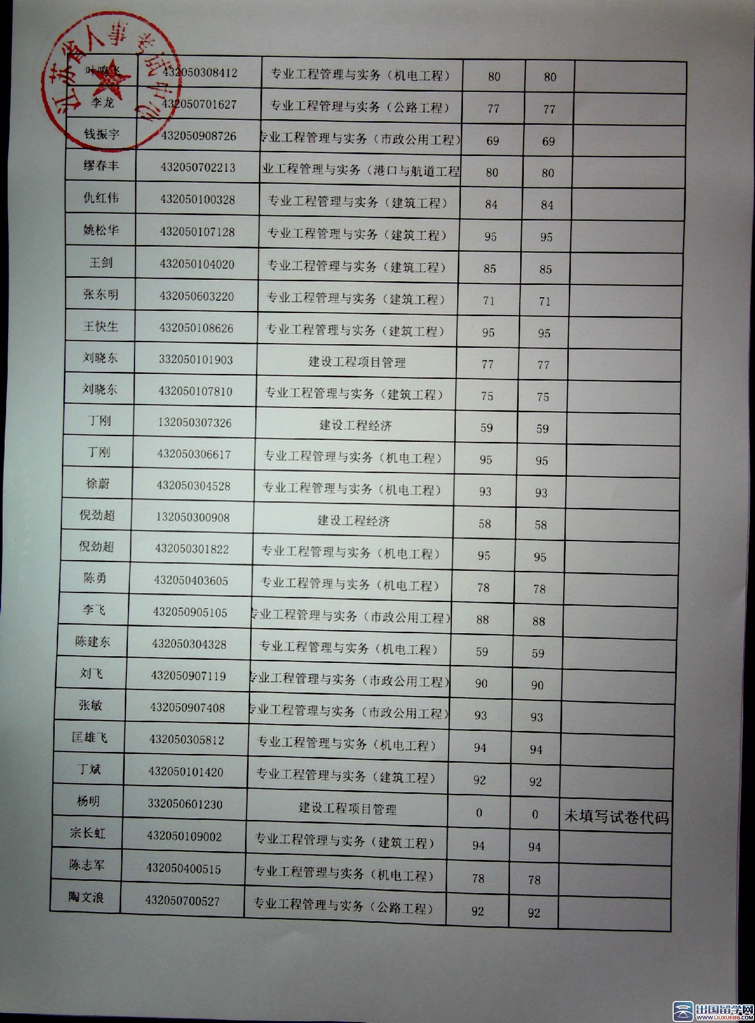 江苏苏州2015一级建造师成绩复查结果公告