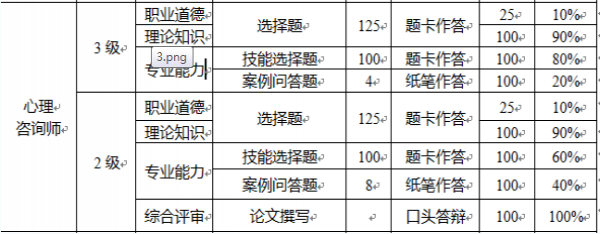 2016年心理咨询师考试介绍