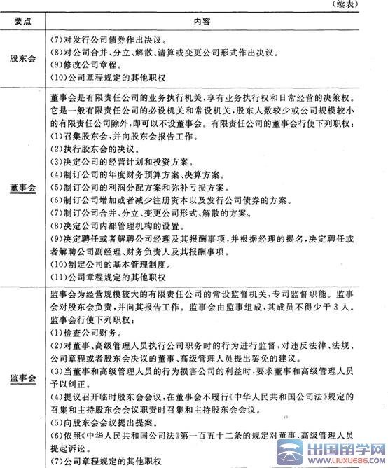 2016证券市场基本法律法规考点:股东会、董事会、监事会