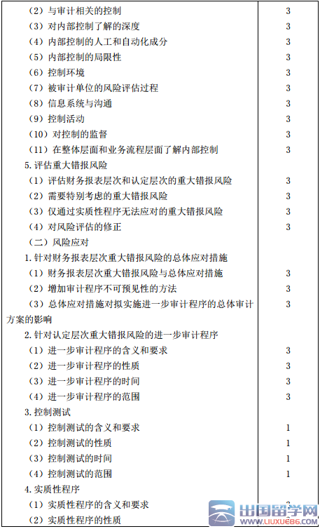 注册会计师专业阶段审计考试大纲（2016年）