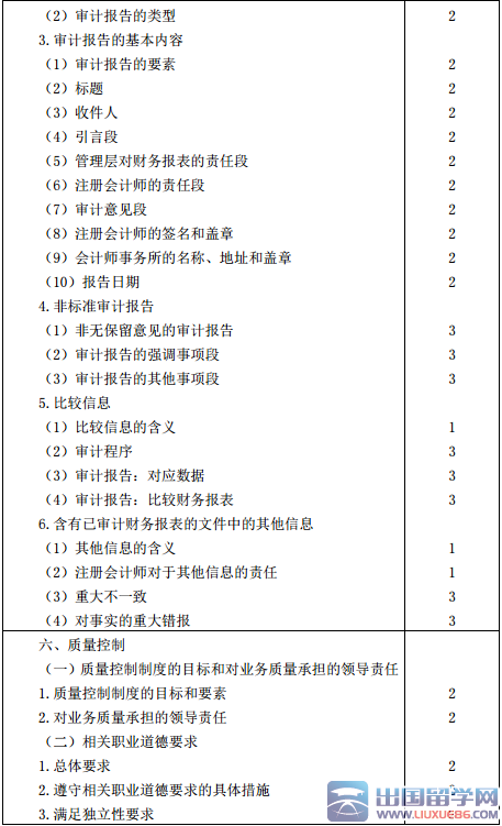 注册会计师专业阶段审计考试大纲（2016年）
