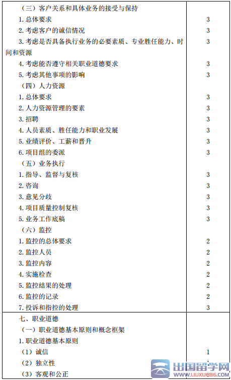 注册会计师专业阶段审计考试大纲（2016年）