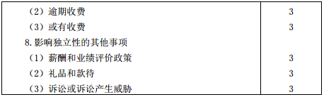 注册会计师专业阶段审计考试大纲（2016年）