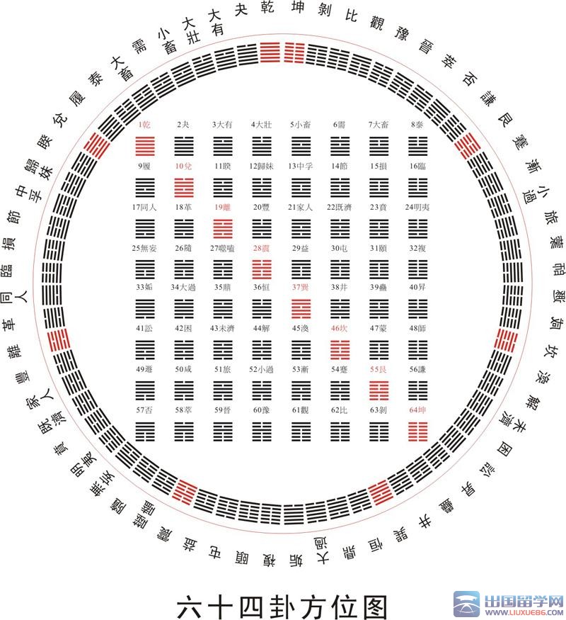 易经 八卦 六十四卦【卦图】 
