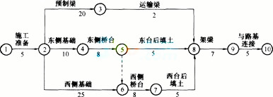 2016二级建造师《公路工程实务》模拟题及答案（18）