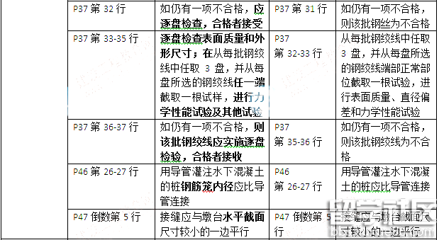 二建公路工程实务考试教材变化(2016年)