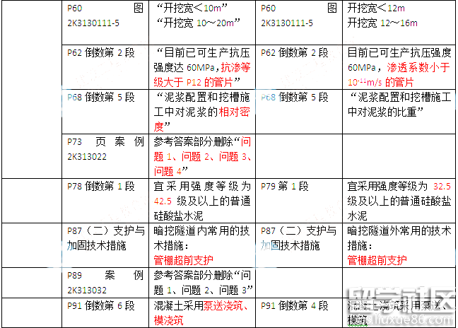 二建公路工程实务考试教材变化(2016年)_二级