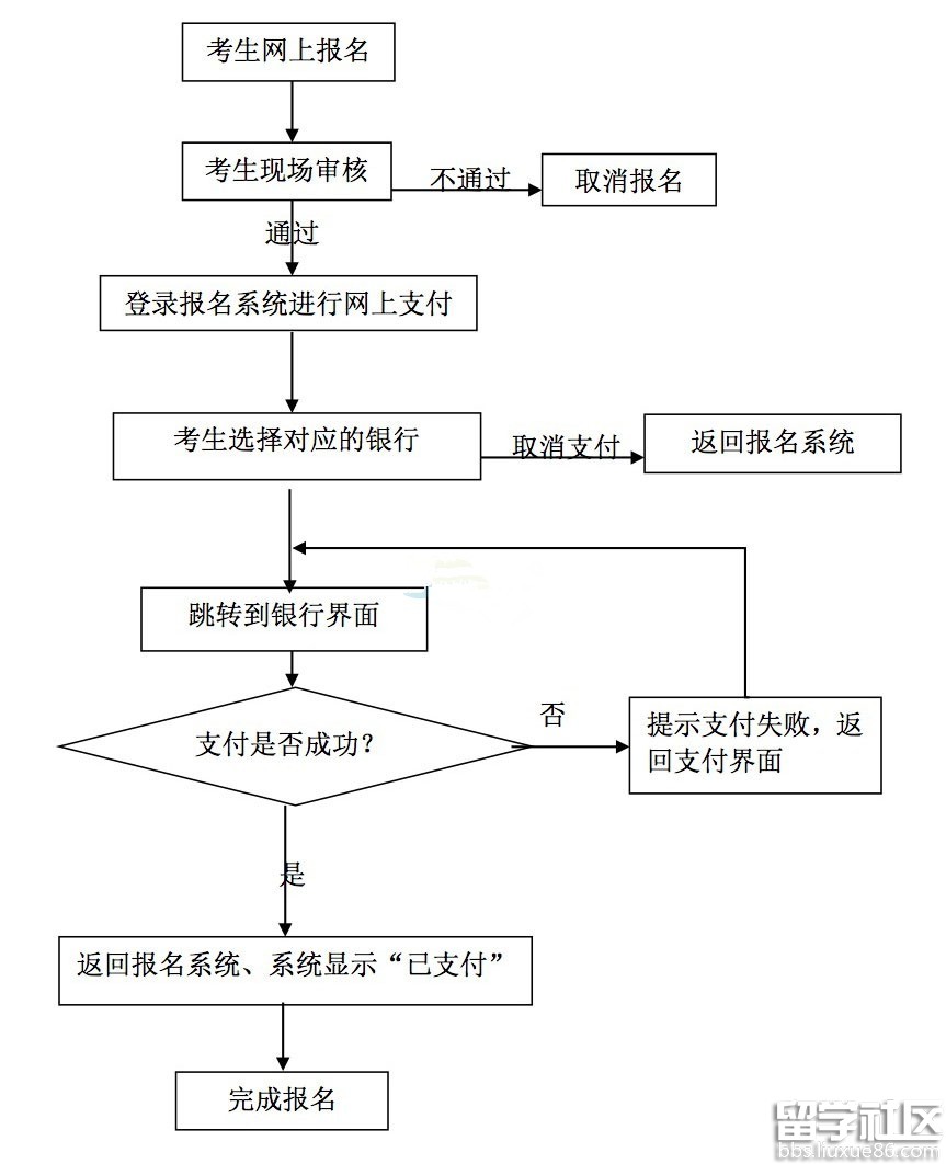 湖北2016上半年教师资格证面试公告