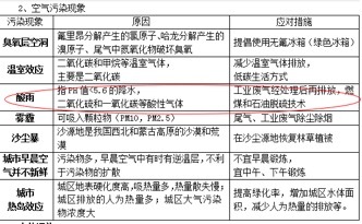 2016公务员考试行测常识判断真题及答案