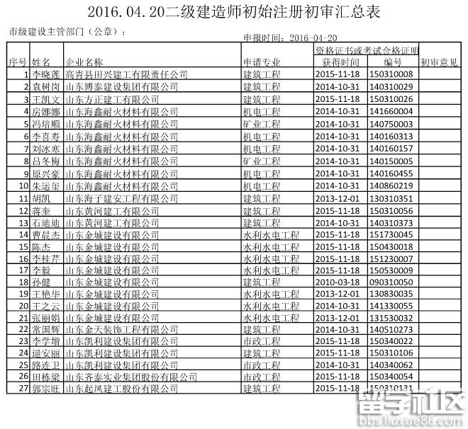 2016年山东淄博二级建造师初始注册人员公示