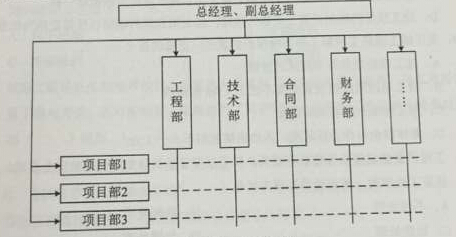 https://m.liuxue86.com/jianzaoshi2/shigongguanli/