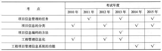 一级建造师《项目管理》第七章历年考点分布