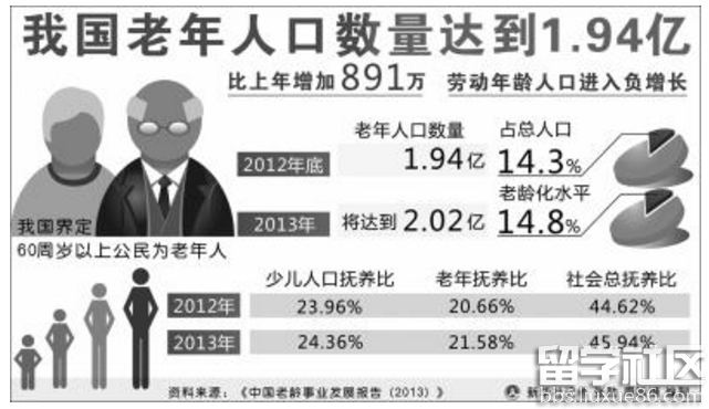 人口老龄化的认识_科学认识和把握人口老龄化问题