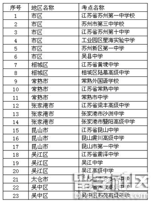 2016江苏苏州市高考考点(考场)分布