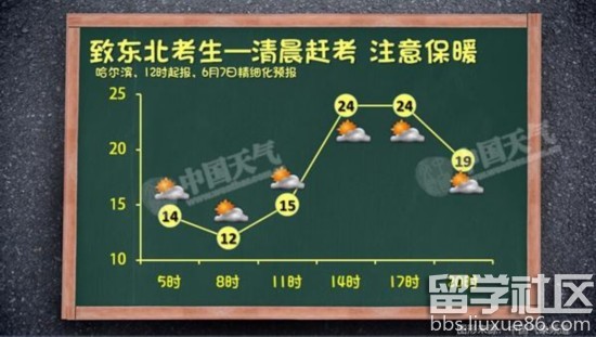 高考期间全国无大范围高温 多阵性降水