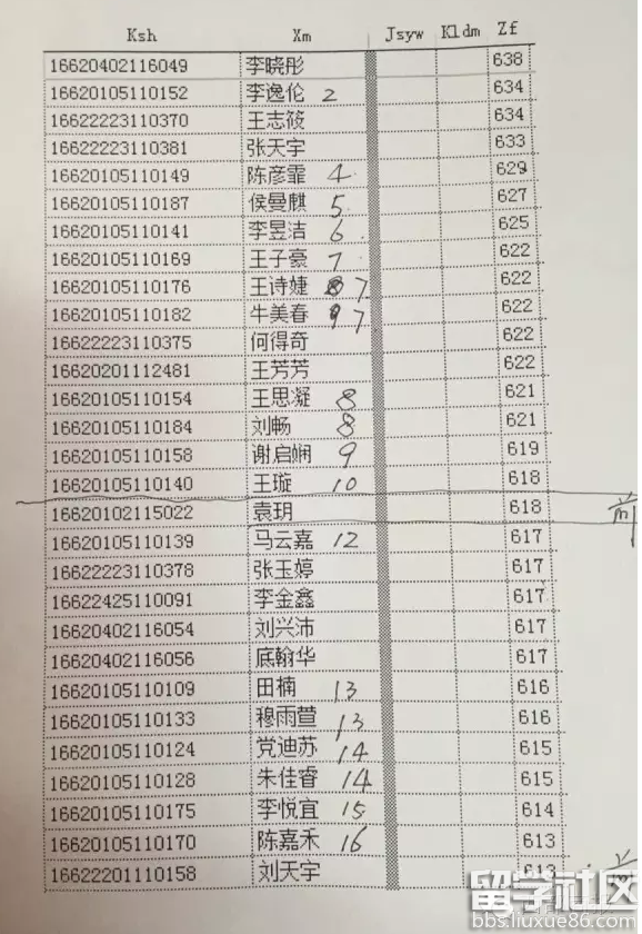 2016甘肃高考成绩公布：文科前30名成绩表