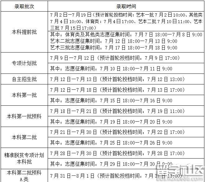 【广西三本录取时间】2016年广西高考三本录取时间