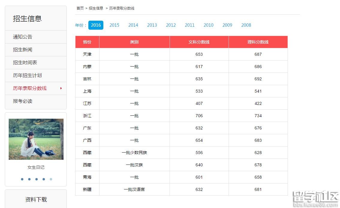 北京大学2018高考分数线(北京、上海、西藏、