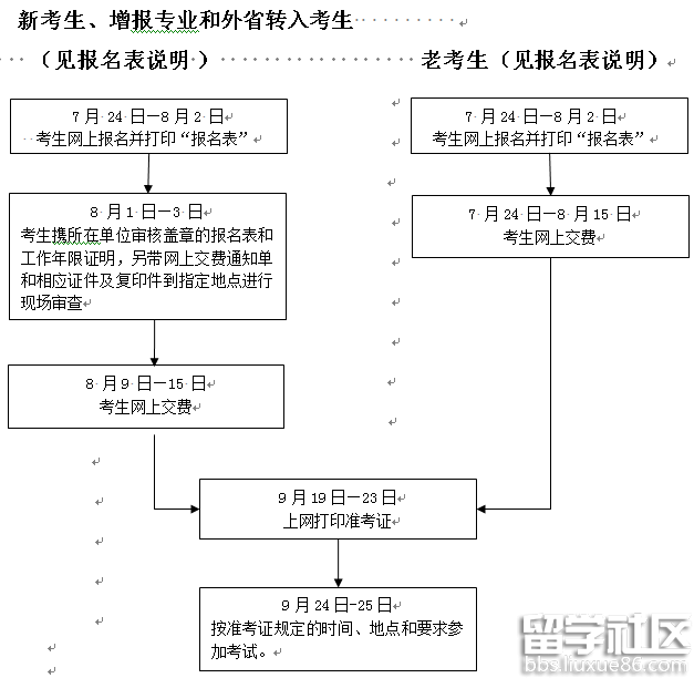 2016年浙江一级建造师报名公告