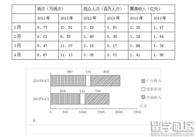 2017国家公务员行测模拟试卷及答案解析