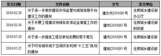 2016上半年影响建筑企业发展的政策