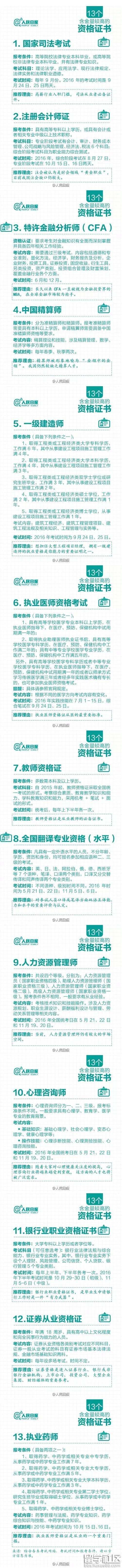 2016下半年教师资格考试：教师资格证含金量排名第几