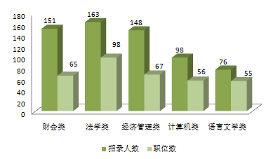 2016下半年重庆公务员考试专业要求表