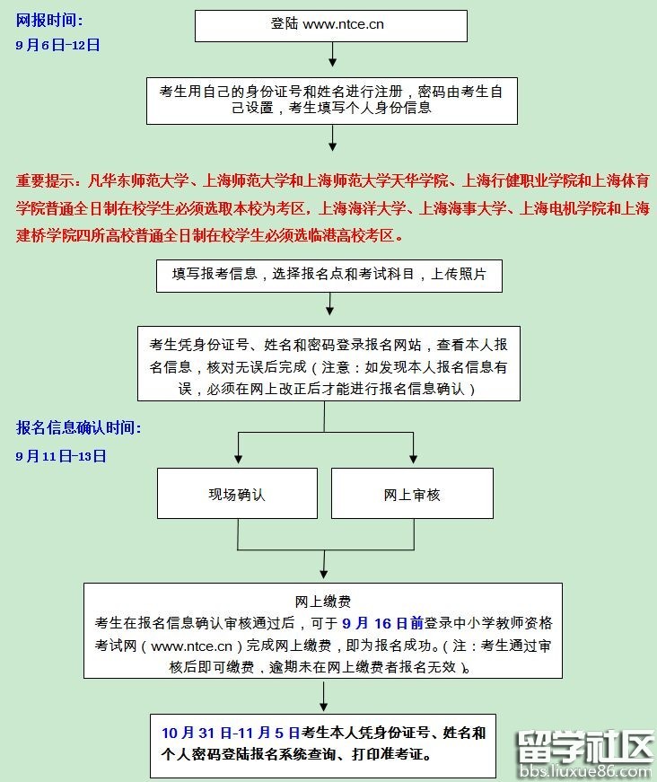 上海2016下半年教师资格证考试报考流程