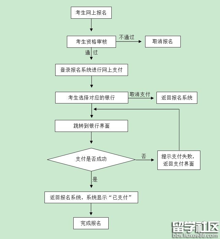 2016下半年上海教师资格证考试费用是多少