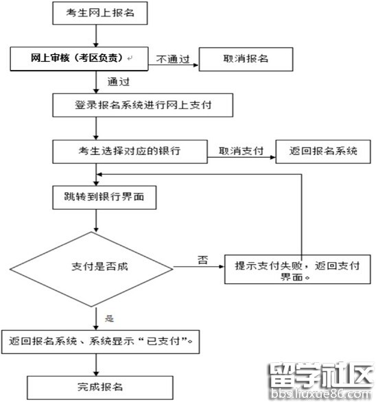 2016下半年海南教师资格证考试报名流程