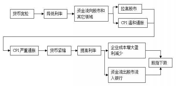 百合是什么意思_人均cpi是什么意思