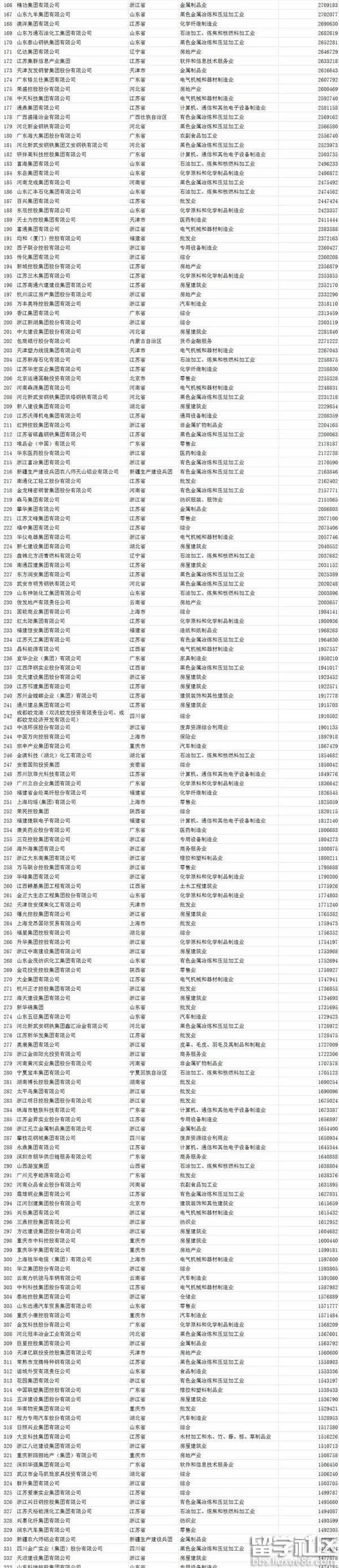 2016民企500强榜单