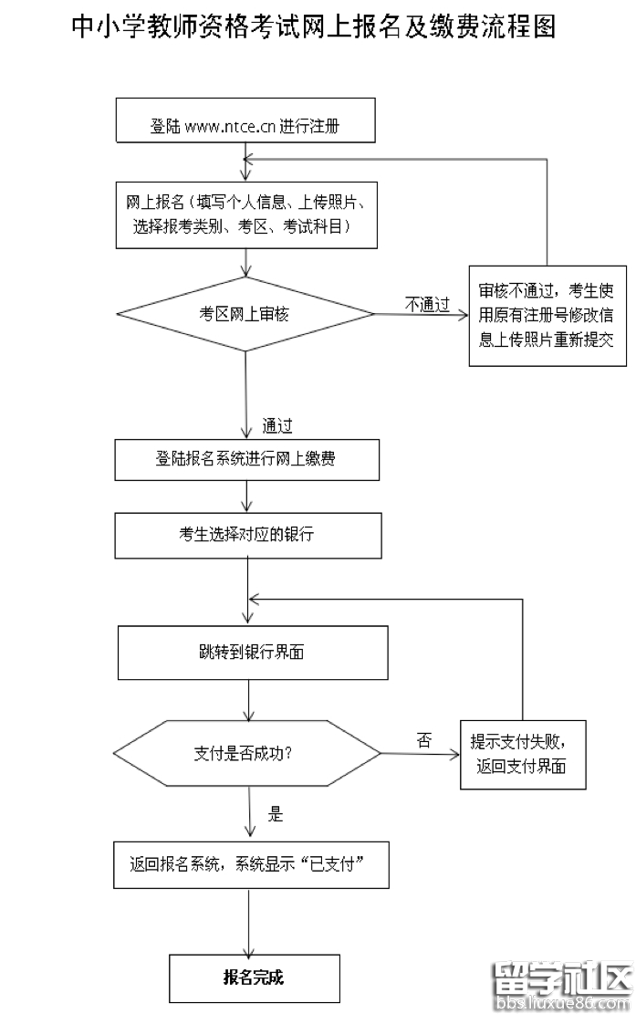 2016下半年贵州教师资格证报名流程