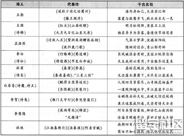 教师资格证考试《中学综合素质》历年核心考点:文学素养